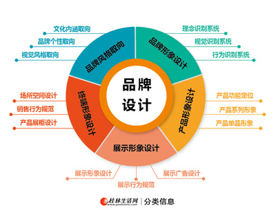 廣西專業設計服務，品牌升級的智造引擎